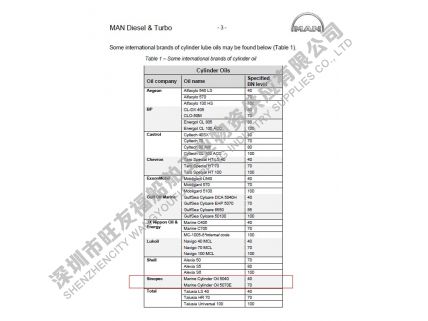 長(zhǎng)城氣缸油5070、5040 和系統(tǒng)油3005寫(xiě)進(jìn)MAN說(shuō)明書(shū)